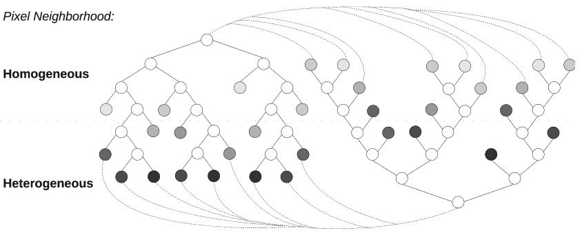 tree_adaptive.png