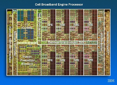 Die photo of cell processor (source: ibm.com)